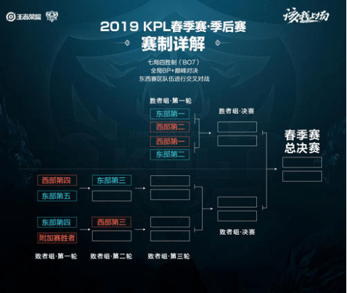 守回撤给欧 守回撤给欧